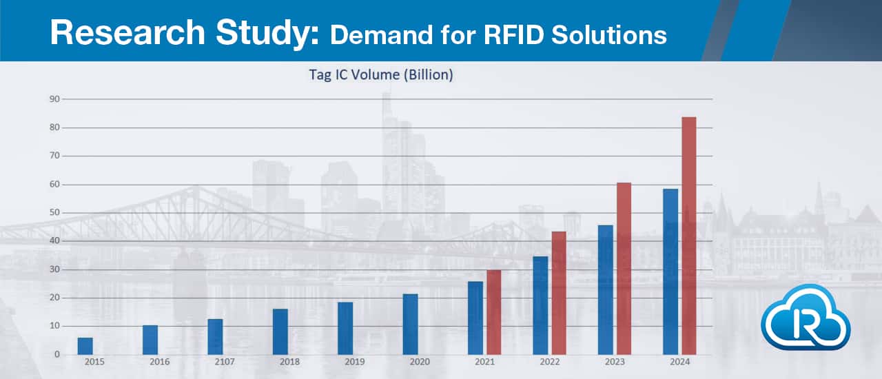 Research Study: Demand for RFID Solutions